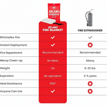 Zelaro™ Fire Blanket